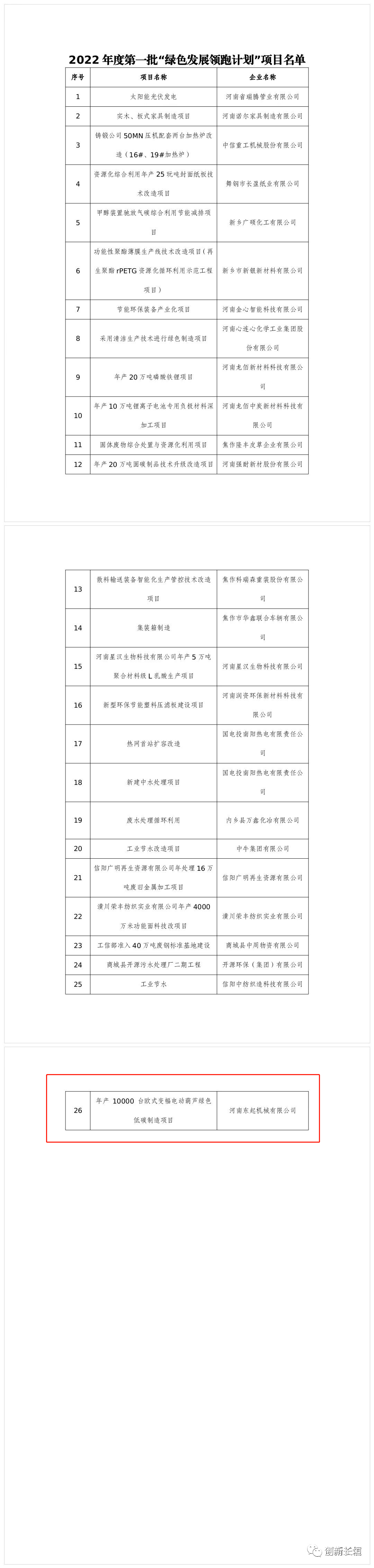 2022年度河南省一批“綠色發(fā)展領(lǐng)跑計(jì)劃”項(xiàng)目發(fā)布！長(zhǎng)垣這個(gè)項(xiàng)目上榜！